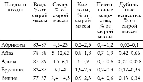 Лучшие рецепты наливок и настоек