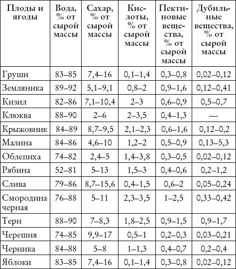 Лучшие рецепты наливок и настоек