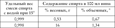 Лучшие рецепты наливок и настоек