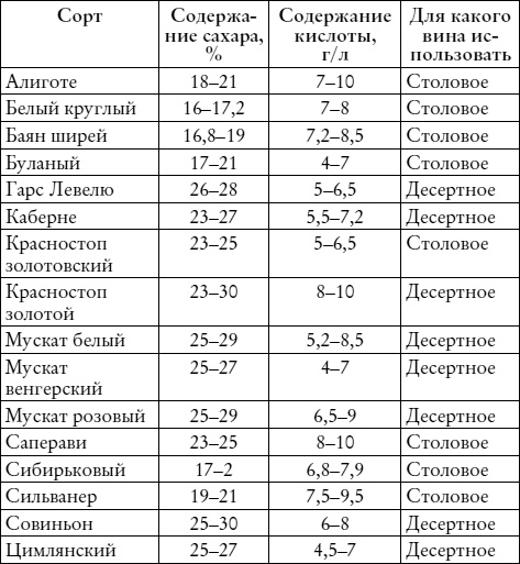 Лучшие рецепты наливок и настоек