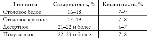 Лучшие рецепты наливок и настоек