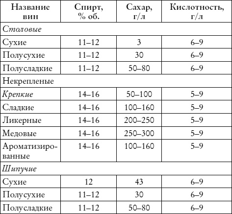 Лучшие рецепты наливок и настоек