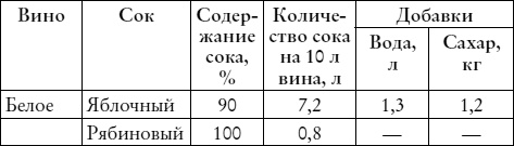 Лучшие рецепты наливок и настоек