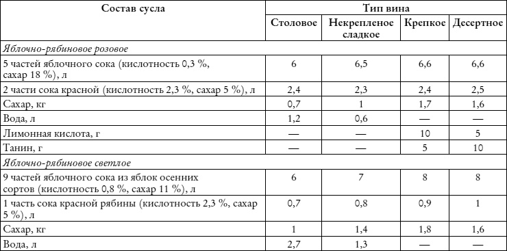 Лучшие рецепты наливок и настоек