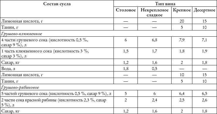 Лучшие рецепты наливок и настоек