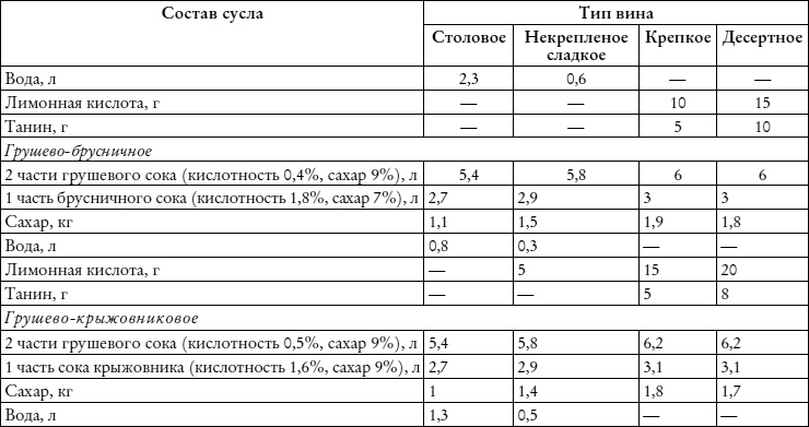 Лучшие рецепты наливок и настоек