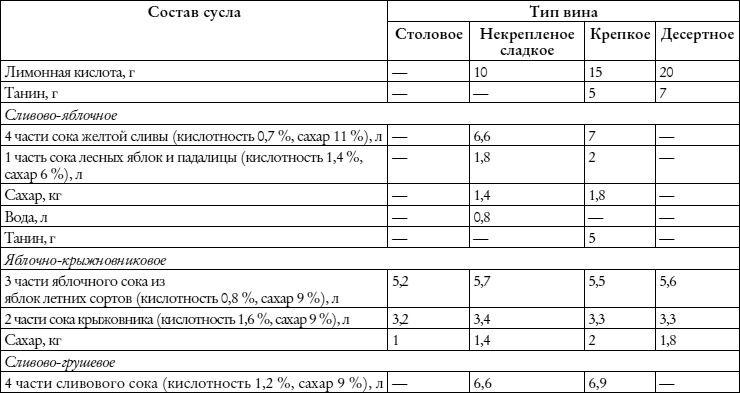 Лучшие рецепты наливок и настоек