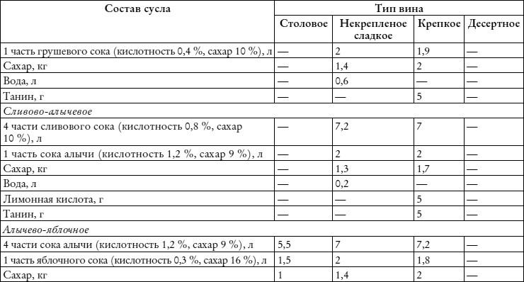 Лучшие рецепты наливок и настоек