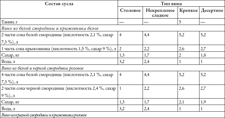 Лучшие рецепты наливок и настоек