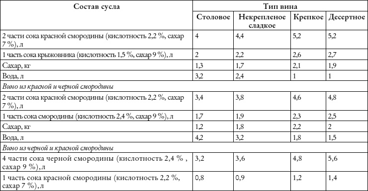 Лучшие рецепты наливок и настоек