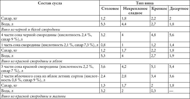 Лучшие рецепты наливок и настоек