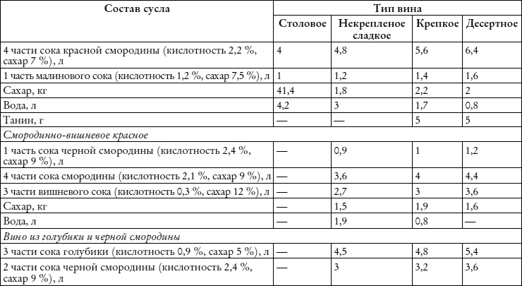 Лучшие рецепты наливок и настоек