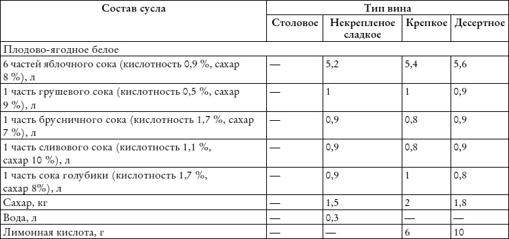 Лучшие рецепты наливок и настоек