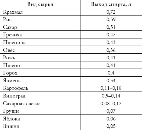 Лучшие рецепты наливок и настоек