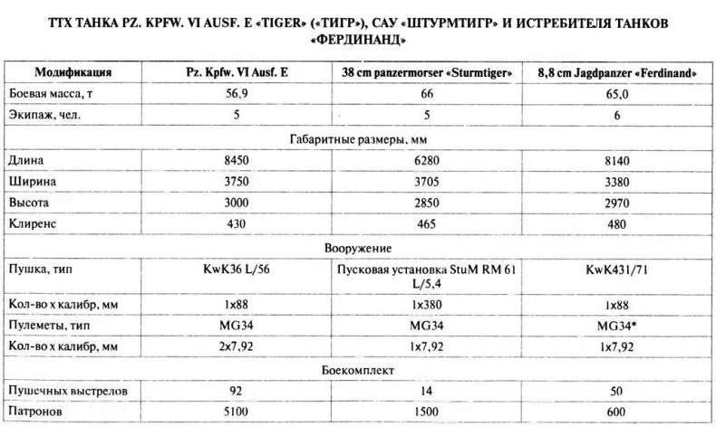 Танковый ас №1 Михаэль Виттманн