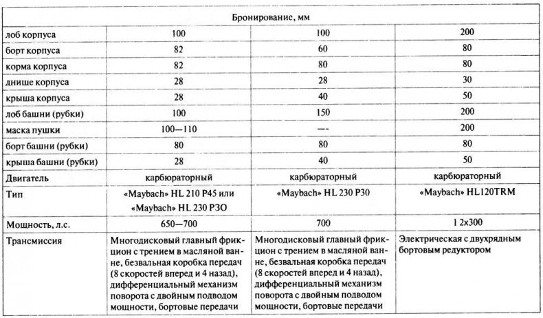 Танковый ас №1 Михаэль Виттманн