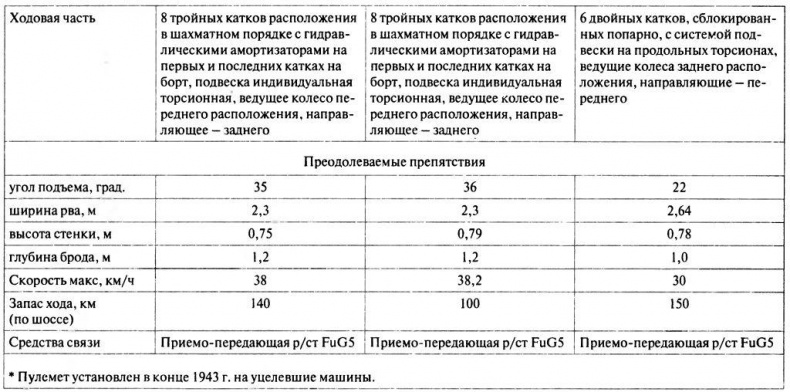 Танковый ас №1 Михаэль Виттманн