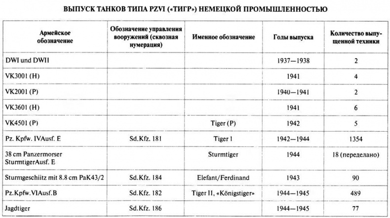 Танковый ас №1 Михаэль Виттманн