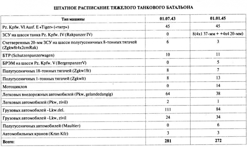 Танковый ас №1 Михаэль Виттманн