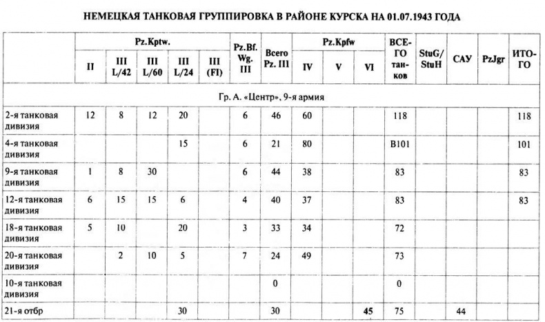 Танковый ас №1 Михаэль Виттманн