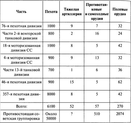 100 дней в кровавом аду. Будапешт - "дунайский Сталинград"?