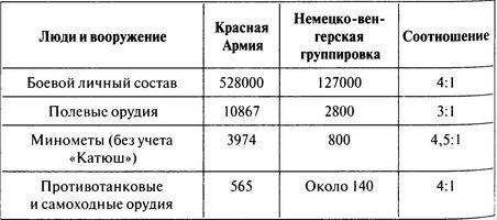 100 дней в кровавом аду. Будапешт - "дунайский Сталинград"?