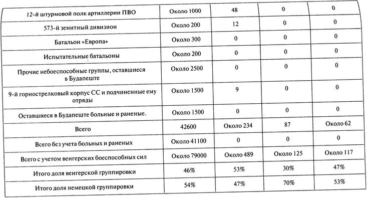 100 дней в кровавом аду. Будапешт - "дунайский Сталинград"?