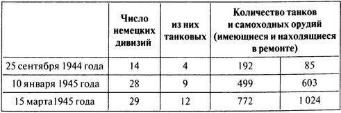 100 дней в кровавом аду. Будапешт - "дунайский Сталинград"?