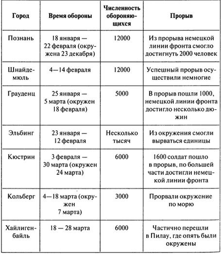 100 дней в кровавом аду. Будапешт - "дунайский Сталинград"?