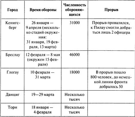 100 дней в кровавом аду. Будапешт - "дунайский Сталинград"?