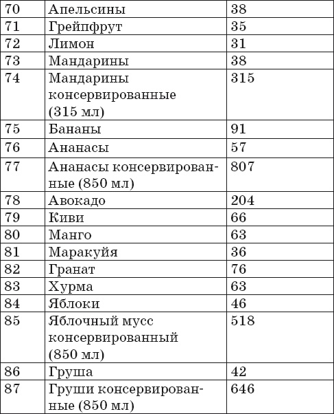 Готовим на пару. 1000 лучших рецептов