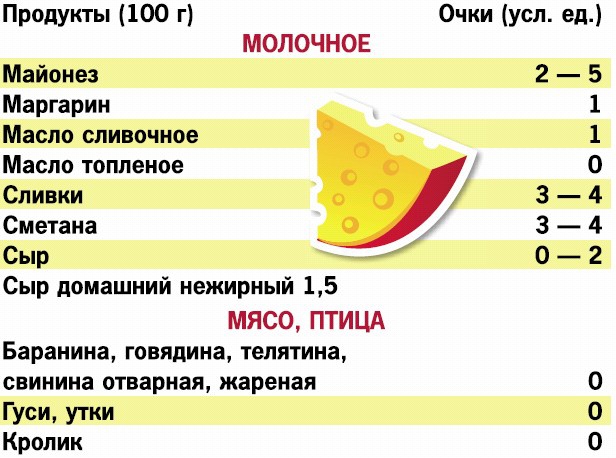 Кремлевская диета. 200 вопросов и ответов