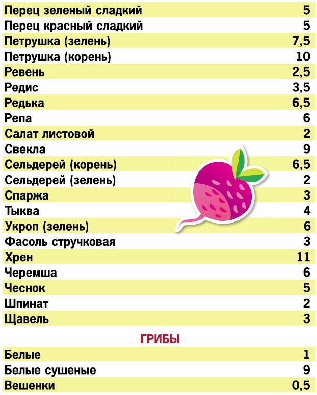 Кремлевская диета. 200 вопросов и ответов