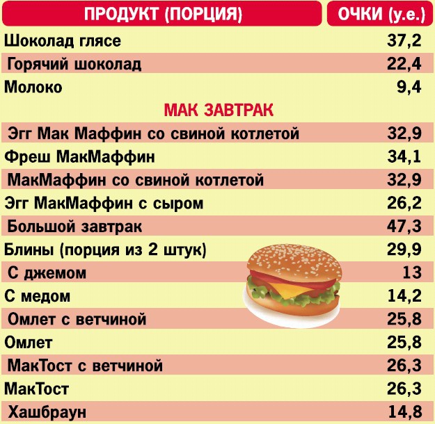 Кремлевская диета. 200 вопросов и ответов