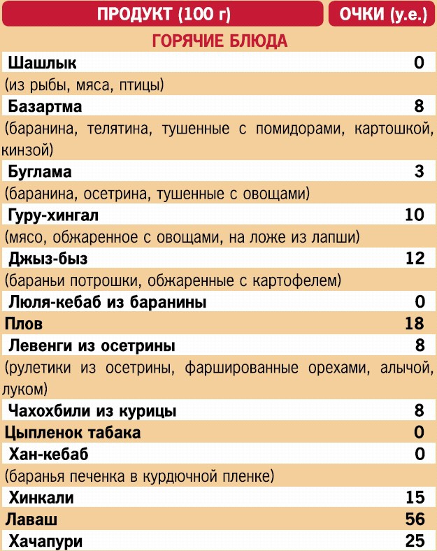 Кремлевская диета. 200 вопросов и ответов