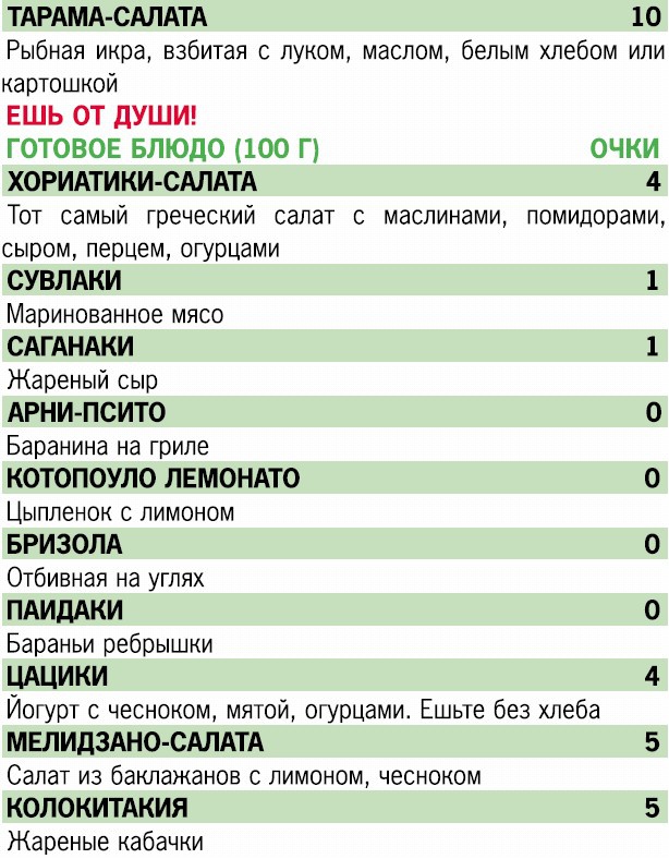 Кремлевская диета. 200 вопросов и ответов