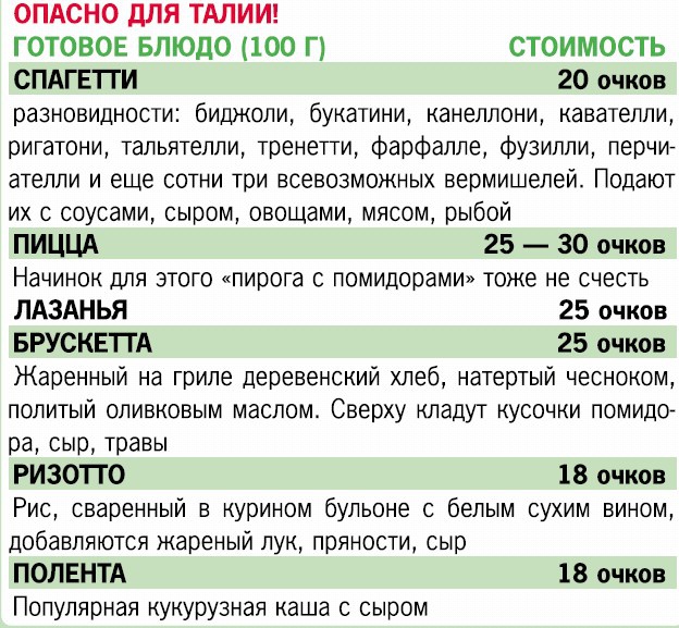 Кремлевская диета. 200 вопросов и ответов