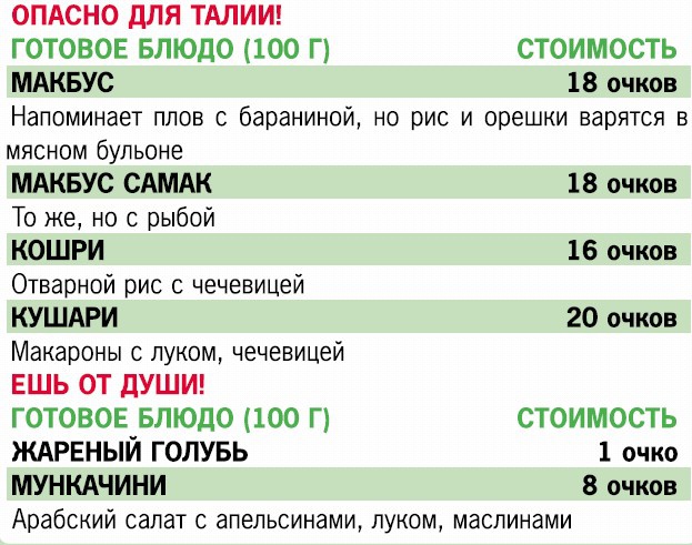 Кремлевская диета. 200 вопросов и ответов