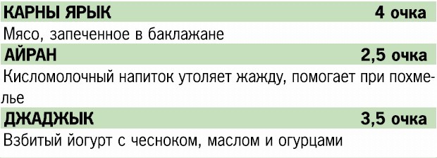 Кремлевская диета. 200 вопросов и ответов