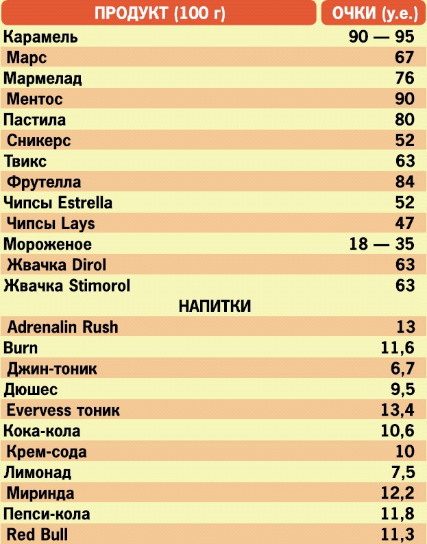 Кремлевская диета. 200 вопросов и ответов