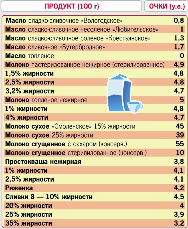 Кремлевская диета. 200 вопросов и ответов