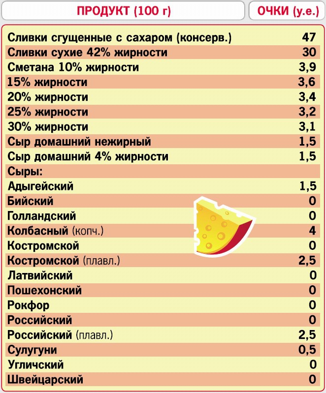 Кремлевская диета. 200 вопросов и ответов