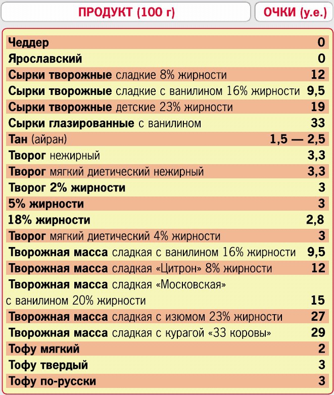 Кремлевская диета. 200 вопросов и ответов