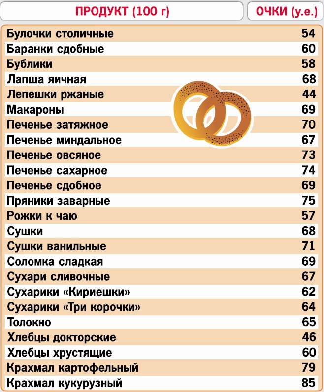 Кремлевская диета. 200 вопросов и ответов