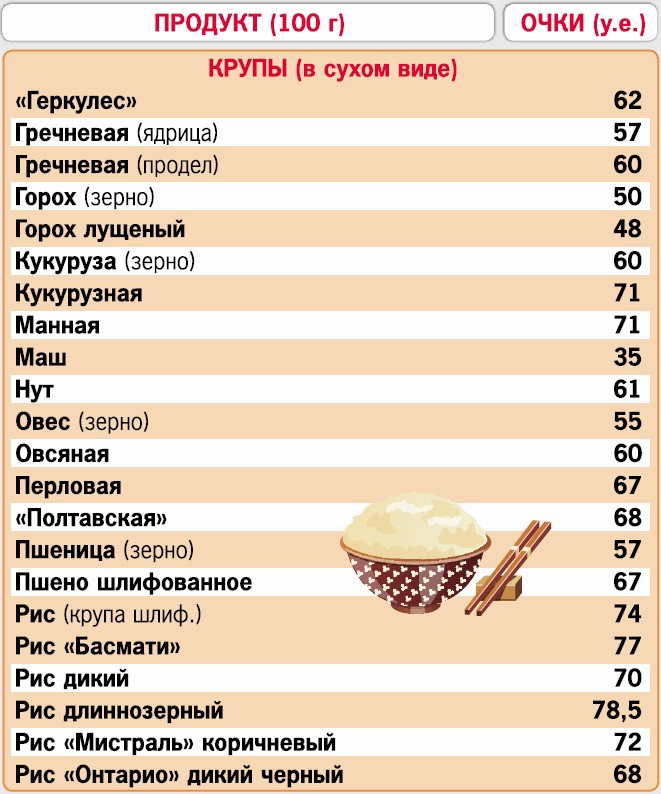 Кремлевская диета. 200 вопросов и ответов