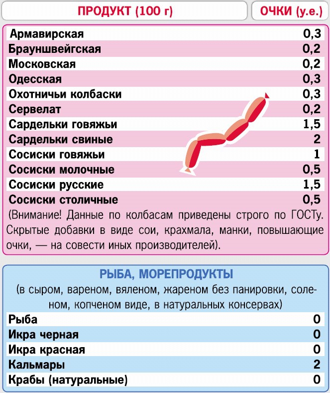 Кремлевская диета. 200 вопросов и ответов