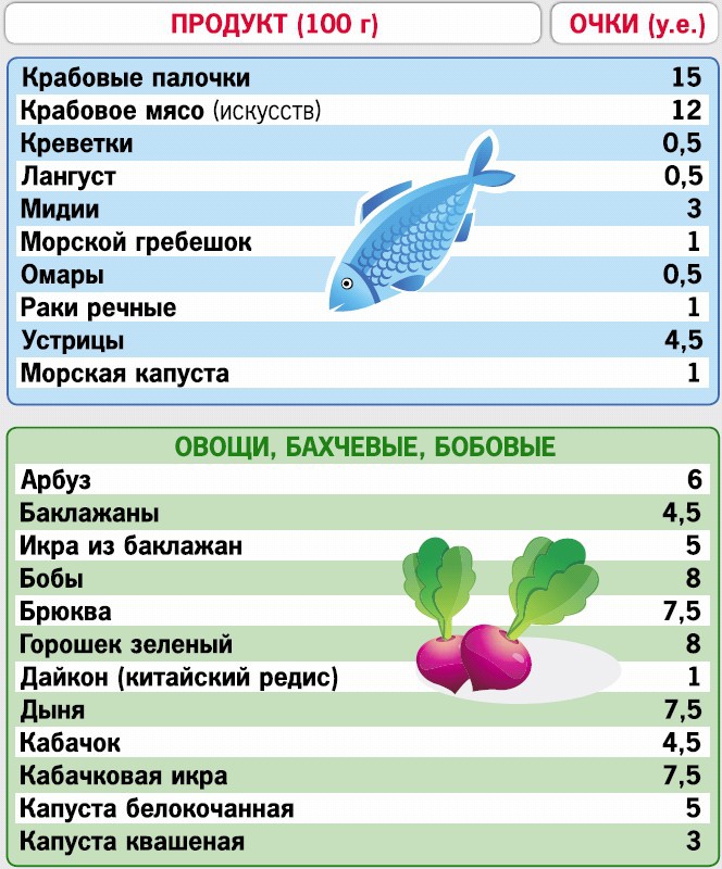 Кремлевская диета. 200 вопросов и ответов