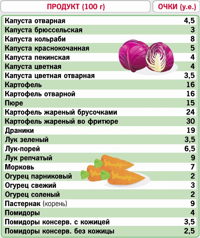 Кремлевская диета. 200 вопросов и ответов