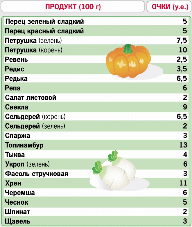 Кремлевская диета. 200 вопросов и ответов