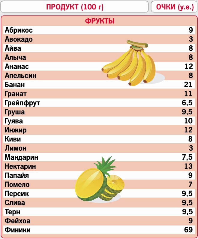 Кремлевская диета. 200 вопросов и ответов